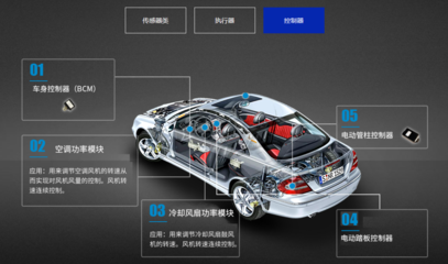 开特股份IPO获准，募资1.36亿元，国产汽车传感器厂商加速崛起