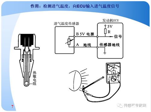 常见汽车传感器全面盘点 一个PPT就够了