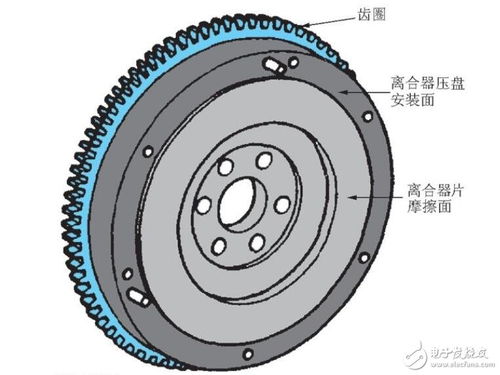 汽车扭矩传感器 驾驭动力的无形之手